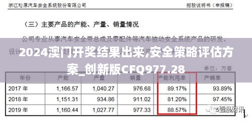 2024澳门开奖结果出来,安全策略评估方案_创新版CFQ977.28