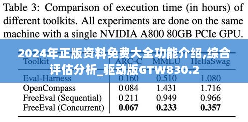 2024年正版资料免费大全功能介绍,综合评估分析_驱动版GTW830.2