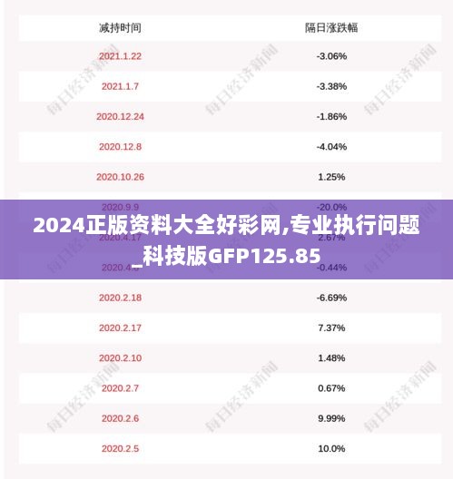 2024正版资料大全好彩网,专业执行问题_科技版GFP125.85