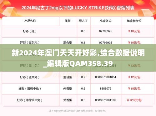 新2024年澳门天天开好彩,综合数据说明_编辑版QAM358.39