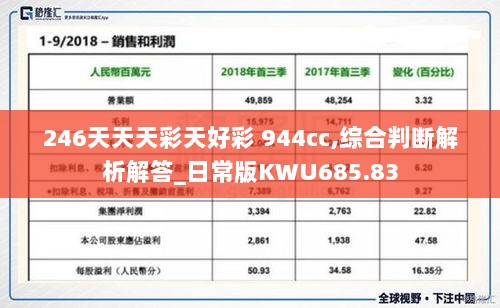 246天天天彩天好彩 944cc,综合判断解析解答_日常版KWU685.83