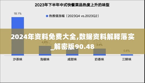 2024年资料免费大全,数据资料解释落实_解密版90.48