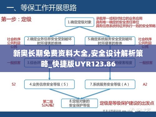 新奥长期免费资料大全,安全设计解析策略_快捷版UYR123.86