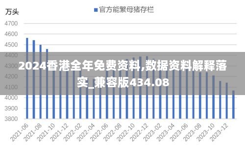 2024香港全年免费资料,数据资料解释落实_兼容版434.08