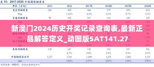 新澳门2024历史开奖记录查询表,最新正品解答定义_动图版SAT141.27