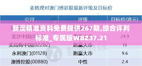 新澳精准资料免费提供267期,综合评判标准_专属版WBZ37.21