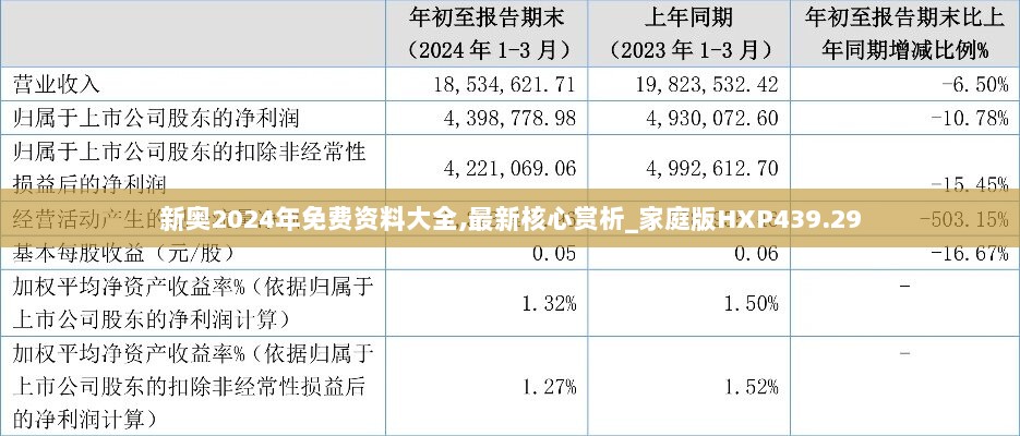 新奥2024年免费资料大全,最新核心赏析_家庭版HXP439.29