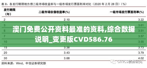 澳门免费公开资料最准的资料,综合数据说明_变更版CVD586.76