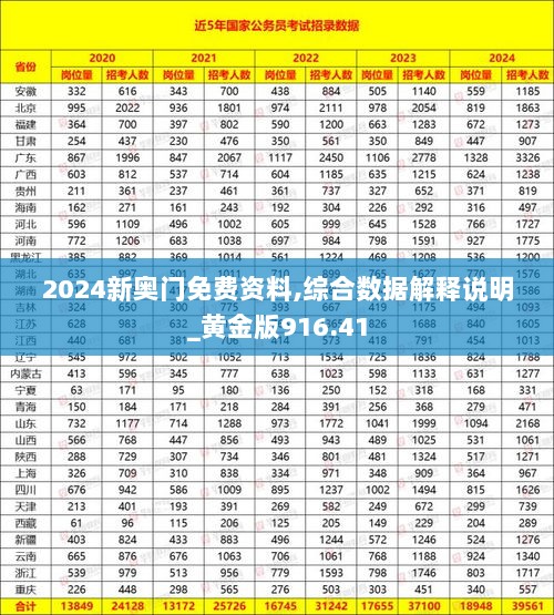 2024新奥门免费资料,综合数据解释说明_黄金版916.41