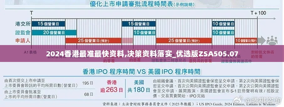 2024香港最准最快资料,决策资料落实_优选版ZSA505.07