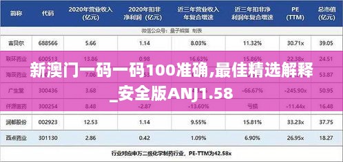 新澳门一码一码100准确,最佳精选解释_安全版ANJ1.58