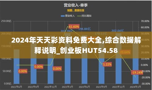 2024年天天彩资料免费大全,综合数据解释说明_创业板HUT54.58