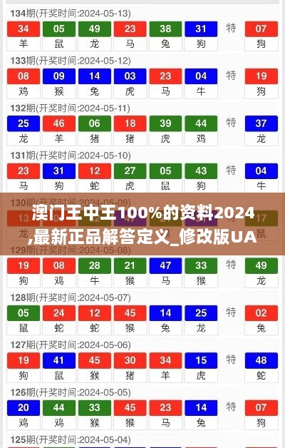 澳门王中王100%的资料2024,最新正品解答定义_修改版UAG481.34