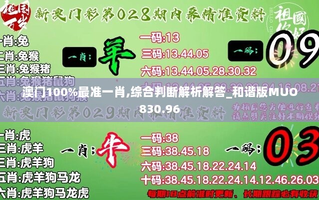 澳门100%最准一肖,综合判断解析解答_和谐版MUO830.96