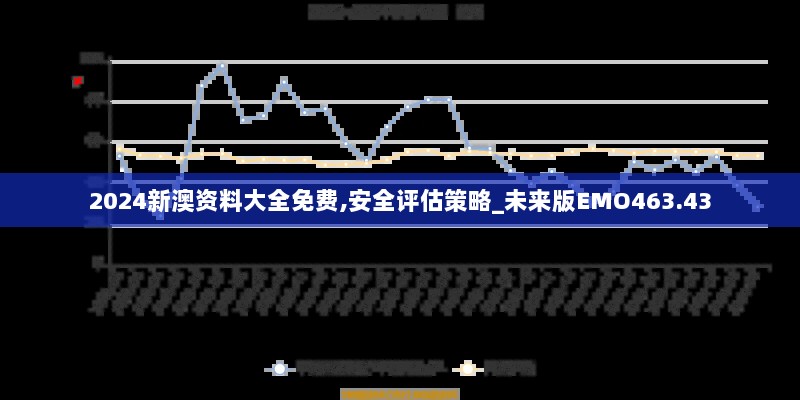 2024新澳资料大全免费,安全评估策略_未来版EMO463.43