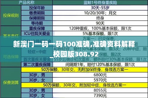 新澳门一码一码100准确,准确资料解释_校园版308.92