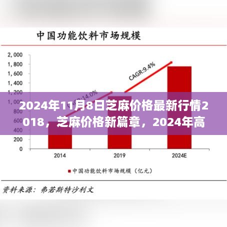 2024年高科技智能芝麻价格监测系统，新篇章下的价格行情分析