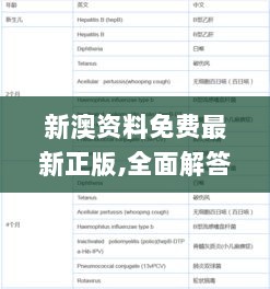 新澳资料免费最新正版,全面解答解析_管理版HOF542.16