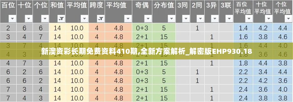 新澳资彩长期免费资料410期,全新方案解析_解密版EHP930.18