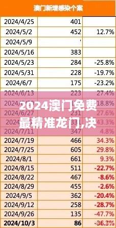 2024澳门免费最精准龙门,决策资料落实_专属版CUH387.29