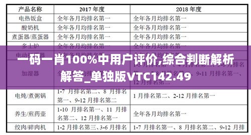 一码一肖100%中用户评价,综合判断解析解答_单独版VTC142.49