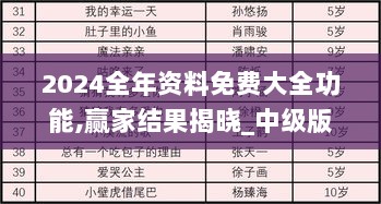 2024全年资料免费大全功能,赢家结果揭晓_中级版OLJ752.62