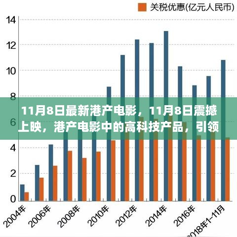 11月8日港产电影，高科技产品引领未来生活新篇章