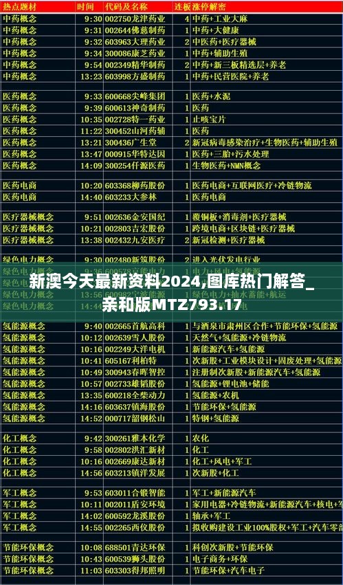 新澳今天最新资料2024,图库热门解答_亲和版MTZ793.17