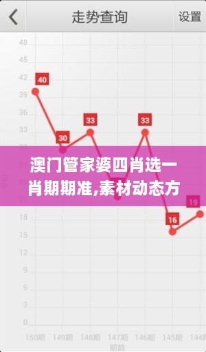 澳门管家婆四肖选一肖期期准,素材动态方案解答_本地版TLW341.89