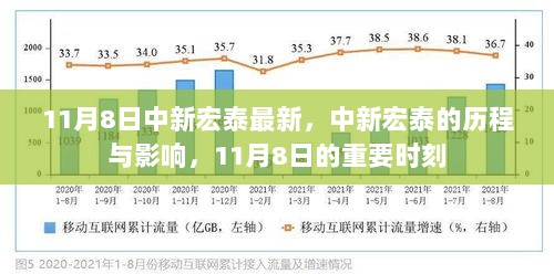 中新宏泰历程与影响，11月8日的重要时刻揭晓