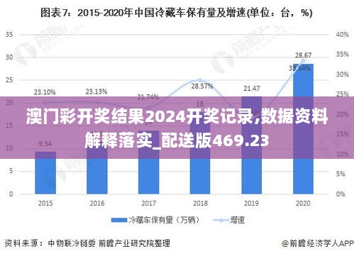 澳门彩开奖结果2024开奖记录,数据资料解释落实_配送版469.23