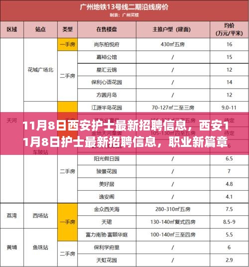 11月8日西安护士招聘信息，共筑健康梦想，开启职业新篇章