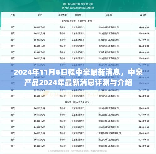 2024年中豪产品最新消息评测与介绍