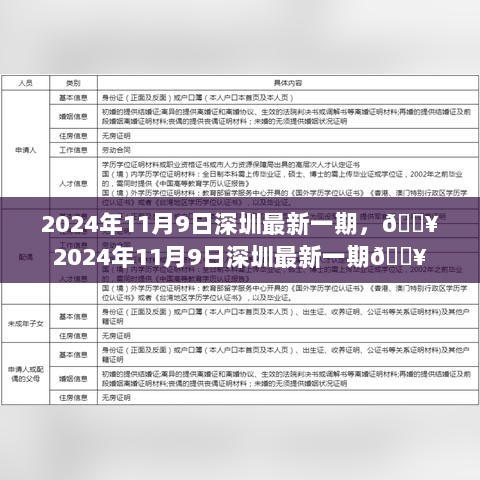 2024年11月9日深圳最新一期，热力更新