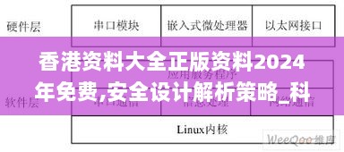 香港资料大全正版资料2024年免费,安全设计解析策略_科技版983.76