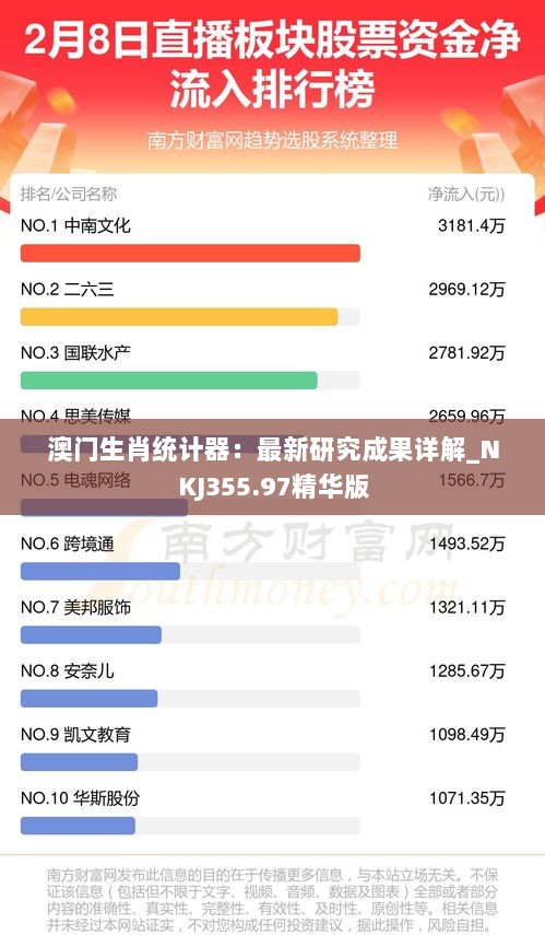 澳门生肖统计器：最新研究成果详解_NKJ355.97精华版