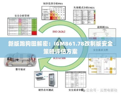 新版跑狗图解密：IGM861.78改制版安全策略评估方案