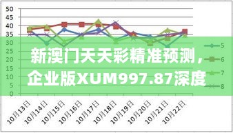 新澳门天天彩精准预测，企业版XUM997.87深度分析