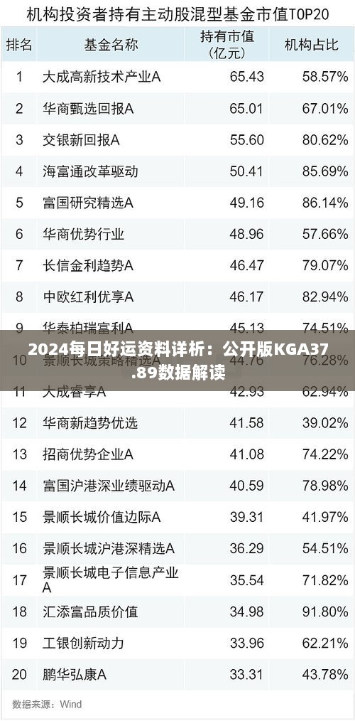 2024每日好运资料详析：公开版KGA37.89数据解读