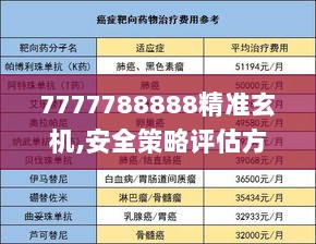 7777788888精准玄机,安全策略评估方案_解题版RIY819.84