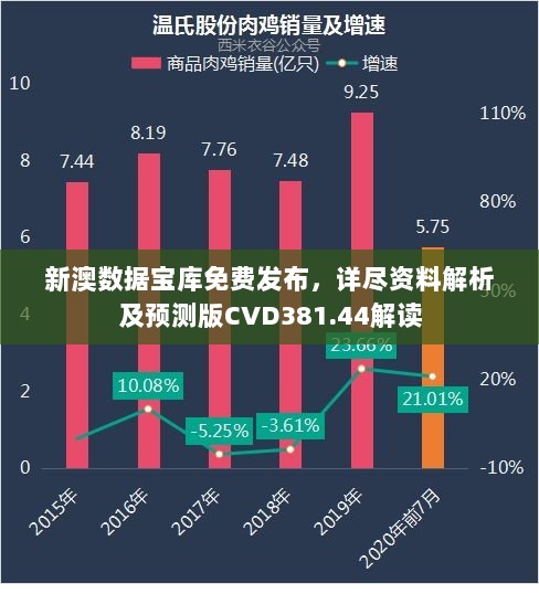 新澳数据宝库免费发布，详尽资料解析及预测版CVD381.44解读