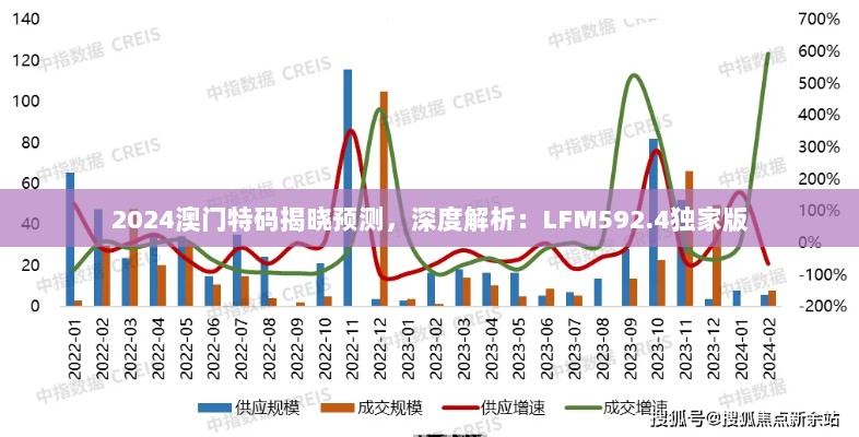 2024澳门特码揭晓预测，深度解析：LFM592.4独家版