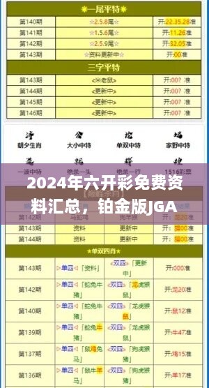 2024年六开彩免费资料汇总，铂金版JGA335.28安全评估策略