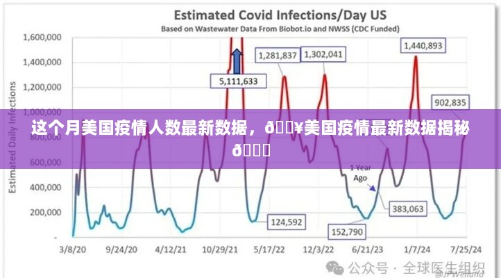 美国疫情最新数据揭秘，本月疫情人数更新