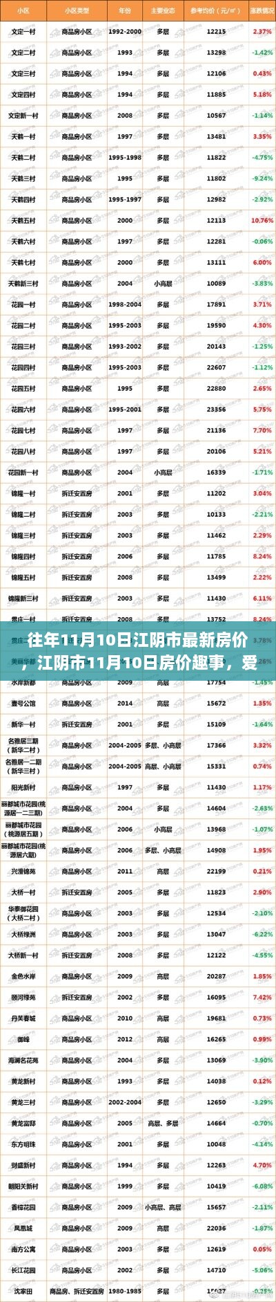 江阴市11月10日房价趣事与爱与陪伴的温馨日常