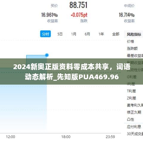 2024新奥正版资料零成本共享，词语动态解析_先知版PUA469.96