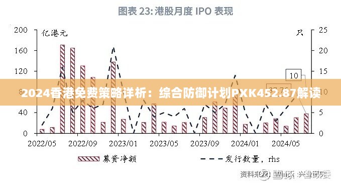 2024香港免费策略详析：综合防御计划PXK452.87解读