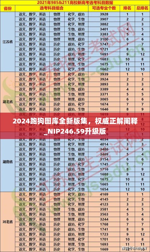 2024跑狗图库全新版集，权威正解阐释_NIP246.59升级版