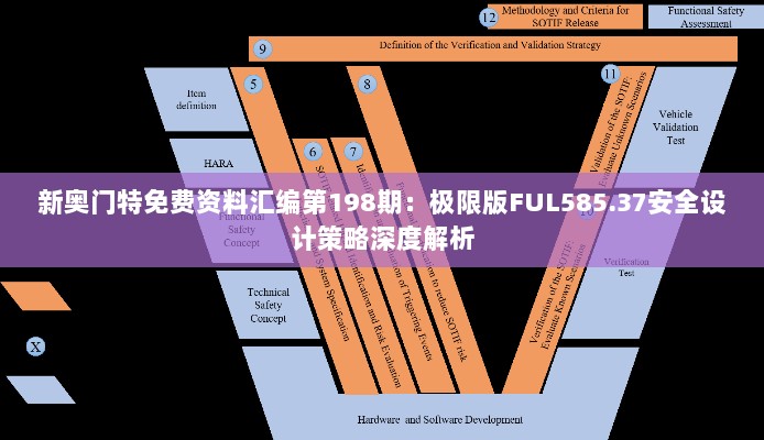 新奥门特免费资料汇编第198期：极限版FUL585.37安全设计策略深度解析