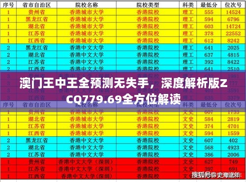 澳门王中王全预测无失手，深度解析版ZCQ779.69全方位解读